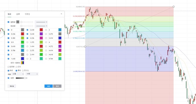Tradingview